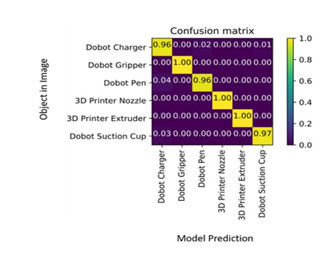 Network Architecture of CNN used in the proposed method